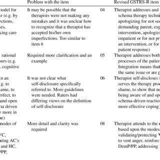 bam subscale guidelines